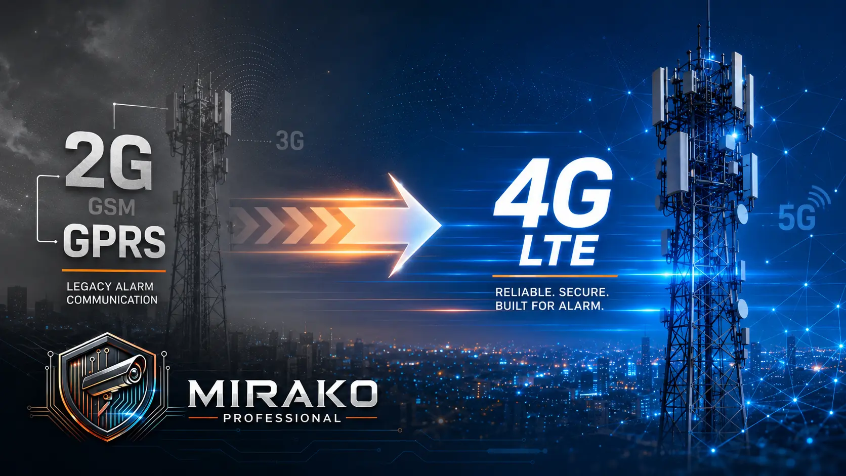 Alarmy z obsługą GSM 2G, GPRS i 4G LTE – czy trzeba je modernizować?