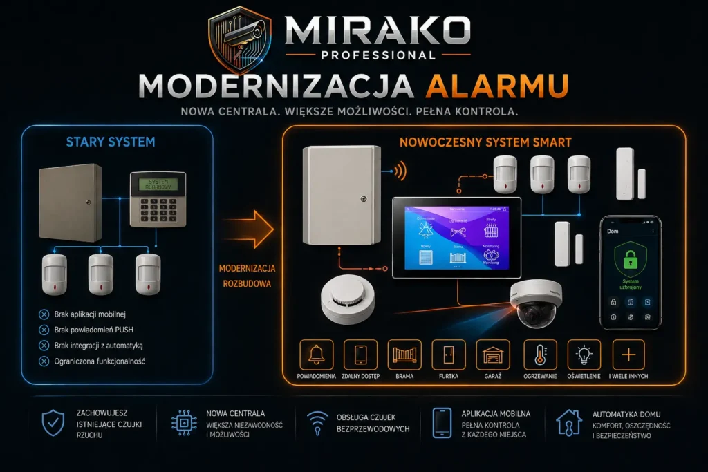 Modernizacja alarmów , rozbudowa, nowe możliwości.