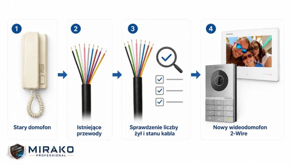 Schemat modernizacji starego domofonu na wideodomofon 2-Wire